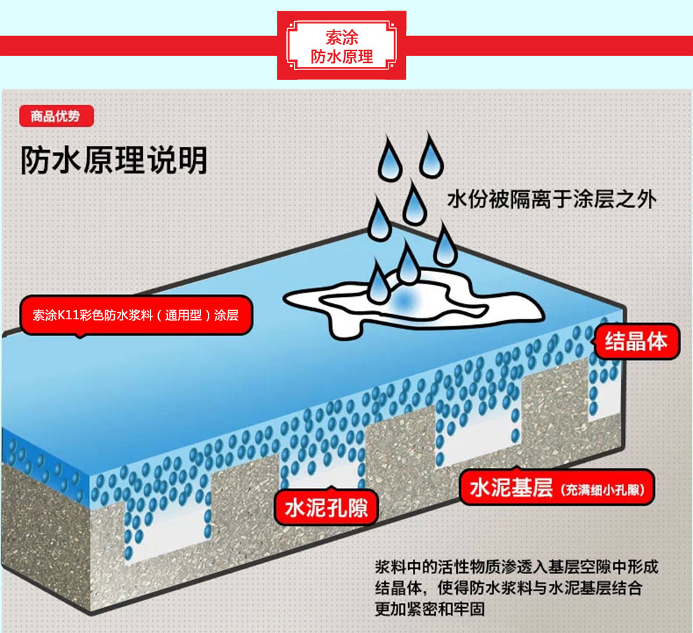 k11防水材料抗老化性能强 k11防水材料抗老化性能强