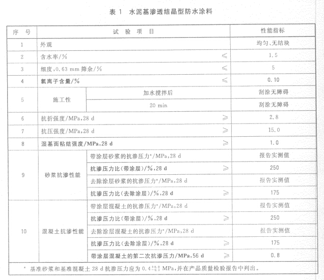 GB-18445-2012《水泥基渗透结晶型防水材料》执行标准