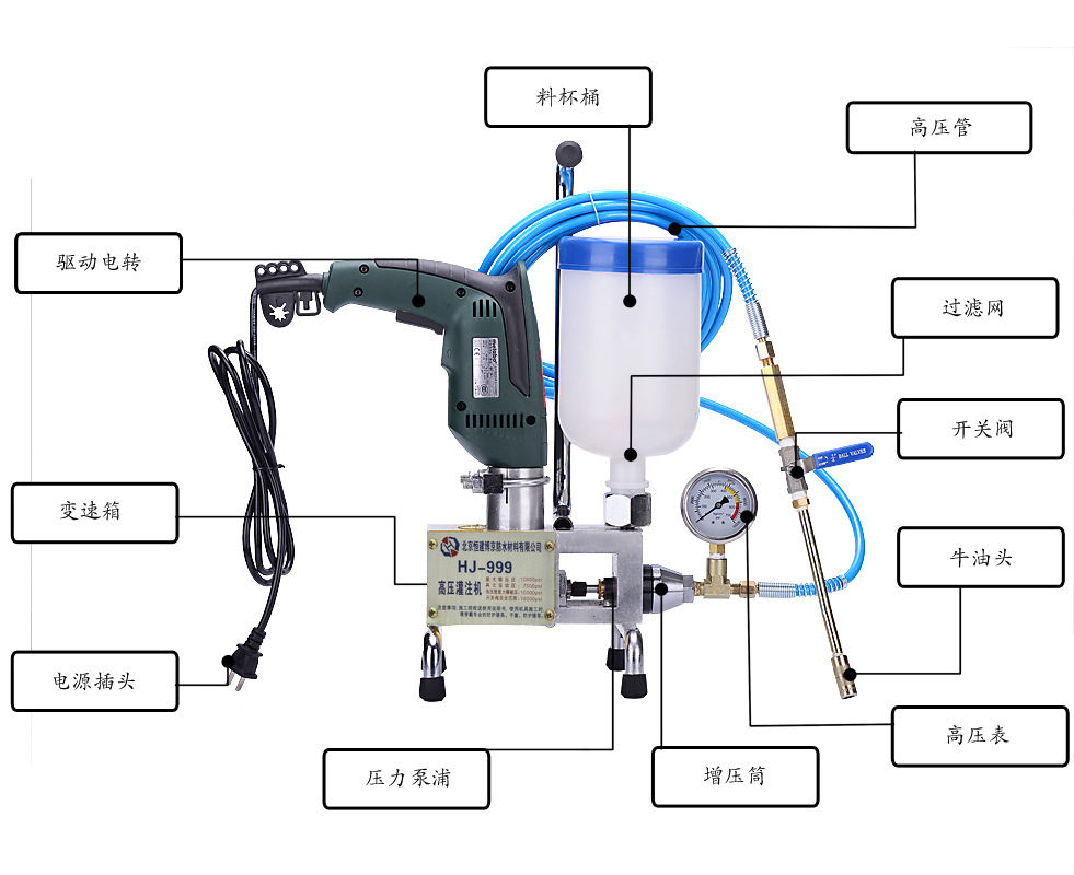 高压注浆机