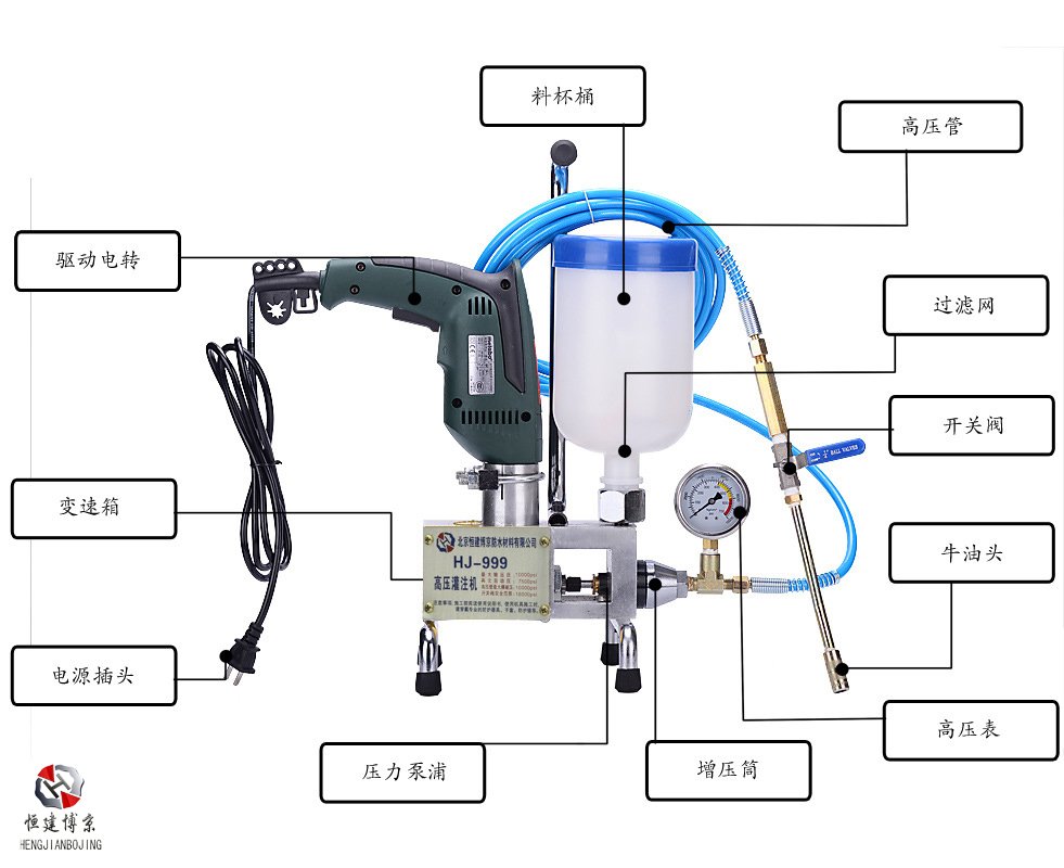 恒建博京高压灌浆机