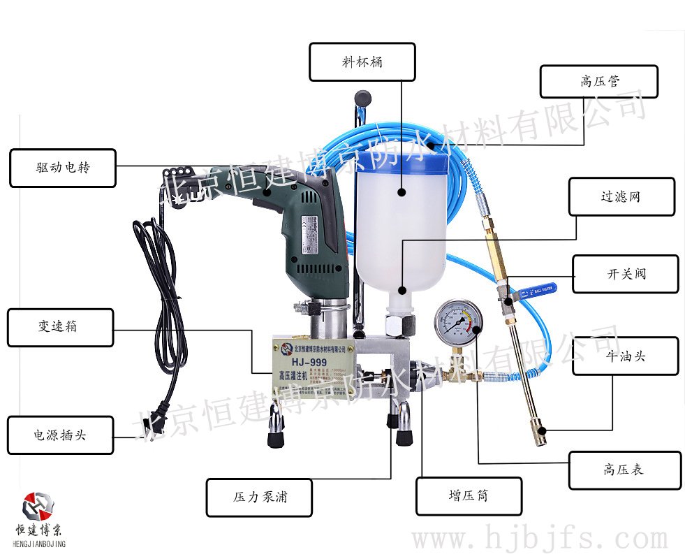 恒建博京BJ-999高压注浆机